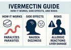 Ivermectin Guide: How It Works, Side Effects, and Risks